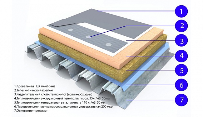 Плоские кровли